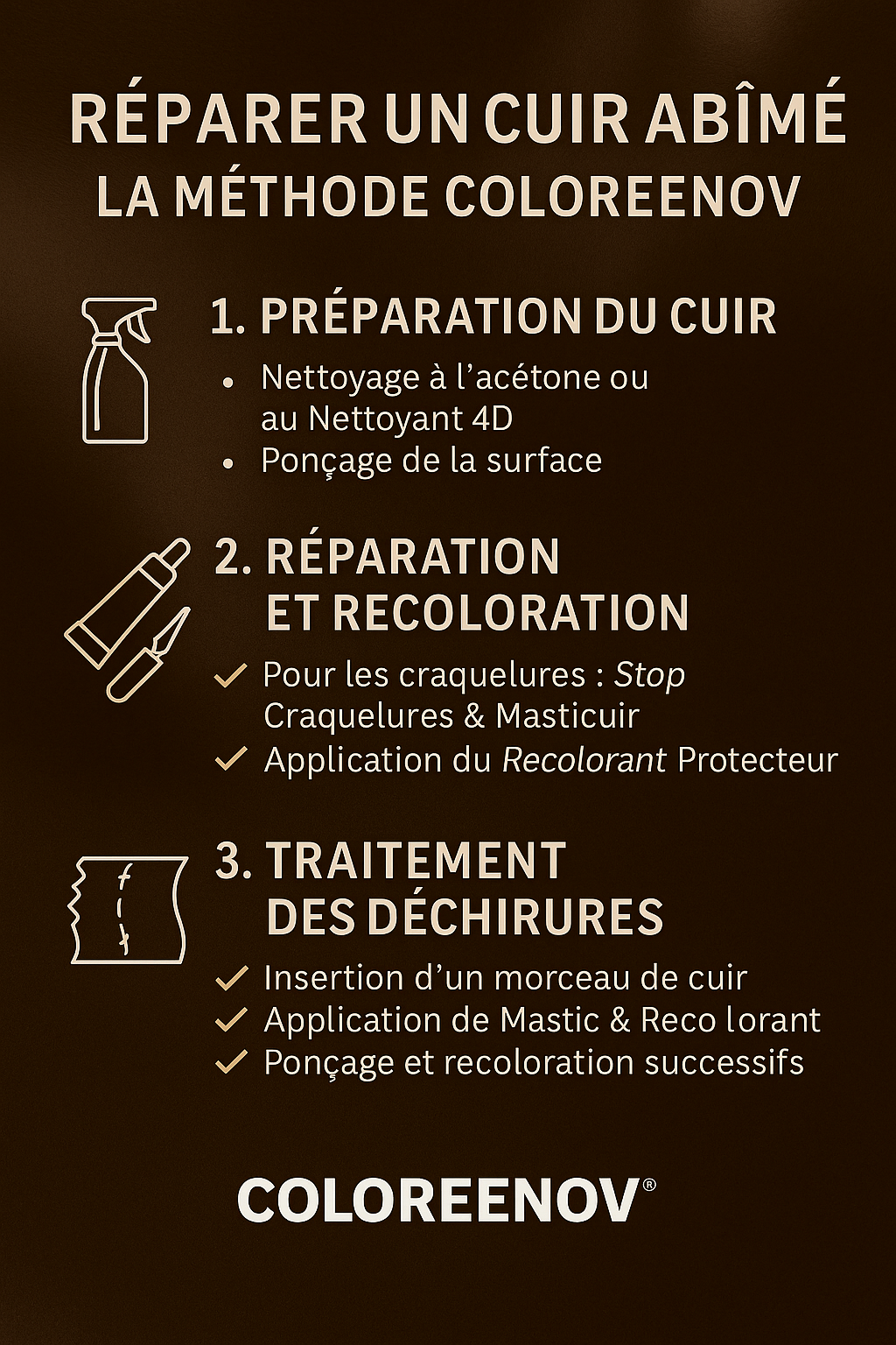 Infographie expliquant les étapes de réparation d’un cuir abîmé avec les produits Coloreenov : Nettoyant 4D, Mastic, Stop Craquelures, Recolorant.